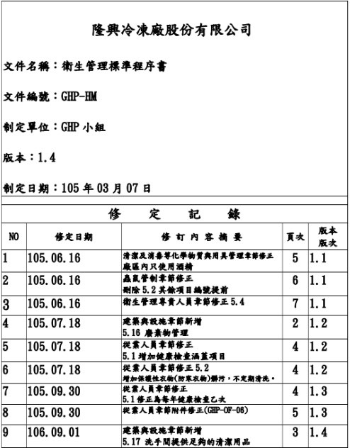 低碳化導入